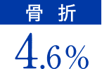 骨折4.6%