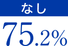 なし75.2%